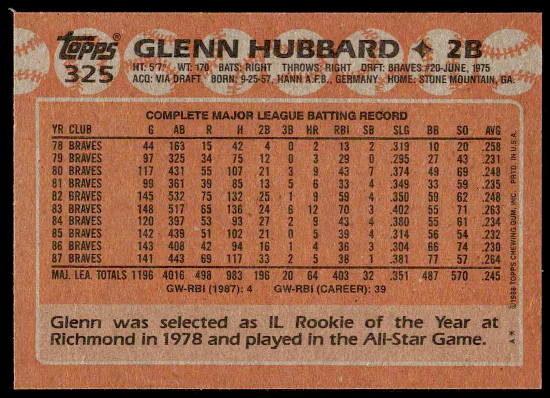 Back of 1988 Topps Glenn Hubbard #325 showing stats, biography, and career highlights.