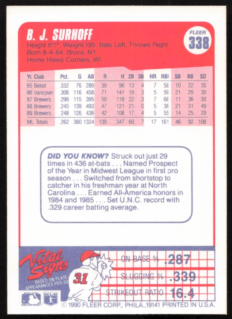 Back of 1990 Fleer B.J. Surhoff baseball card, highlighting stats and bio, Milwaukee Brewers.
