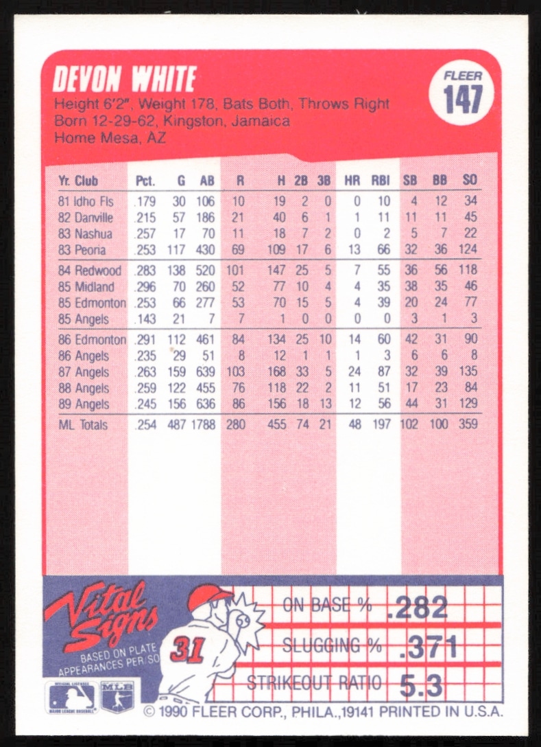 Devon White 1990 Fleer card back details stats and achievements.