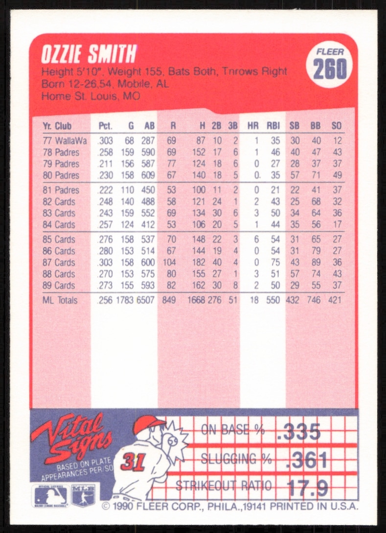 Back view of 1990 Fleer Ozzie Smith #260 card with stats and career highlights.