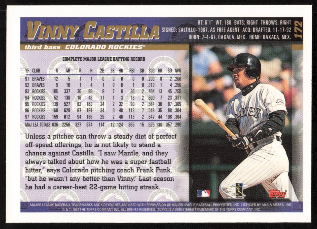 Back of 1998 Topps Vinny Castilla card, Rockies highlights and stats, #172.