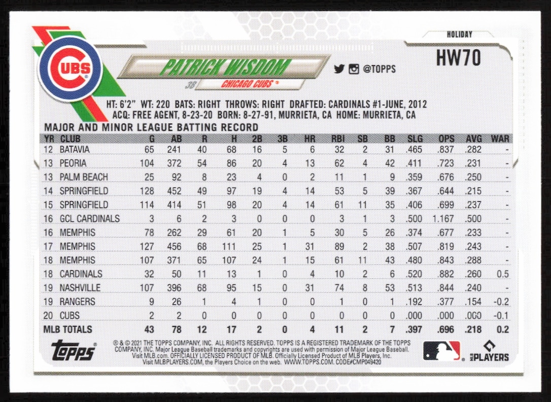 Back of 2021 Topps Holiday Patrick Wisdom card #HW70 with stats and festive design.