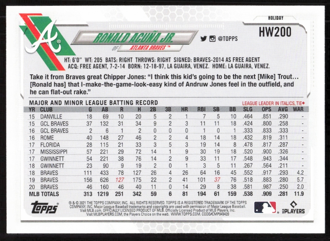 Back of 2021 Topps Holiday Ronald Acuna Jr. card with stats, bio, and festive design.