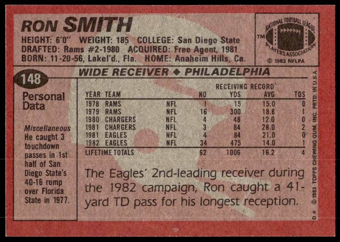 1983 Topps Ron Smith #148 baseball card back with stats and bio.