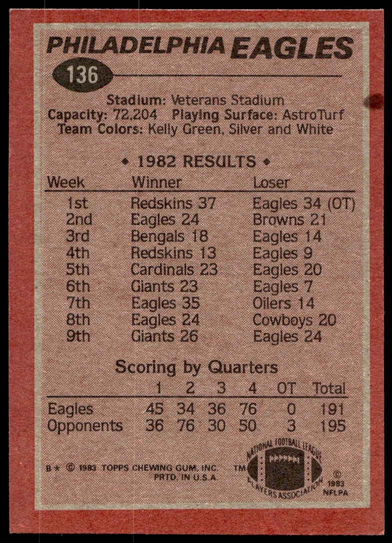 Back of 1983 Topps Wilbert Montgomery card, featuring stats and career highlights.