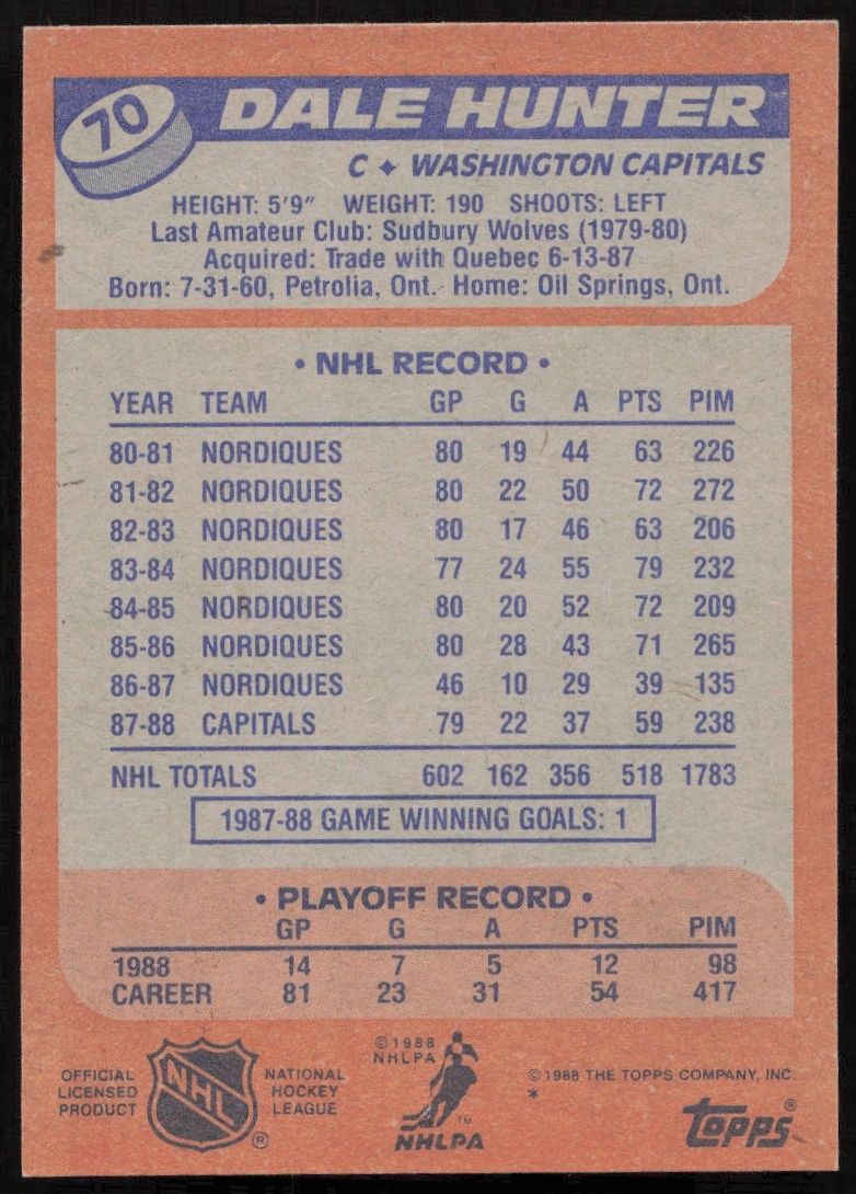 Back of 1988-89 Topps Dale Hunter hockey card, featuring player stats and career highlights.