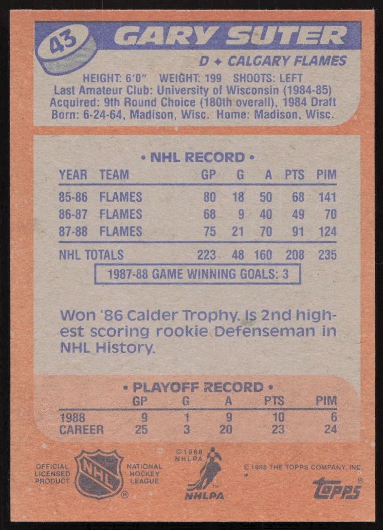 1988-89 Topps Gary Suter hockey card back with stats and achievements, card #43.