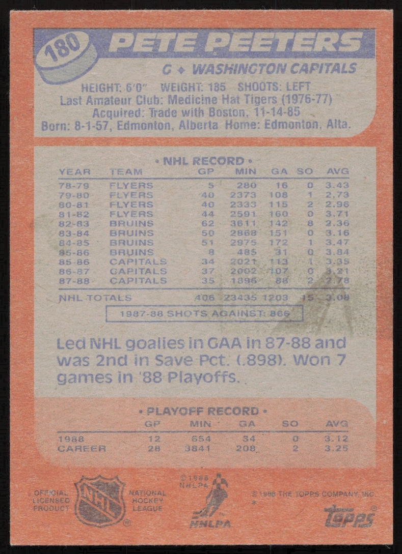 1988-89 Topps Pete Peeters card back; career stats, bio, and team info.