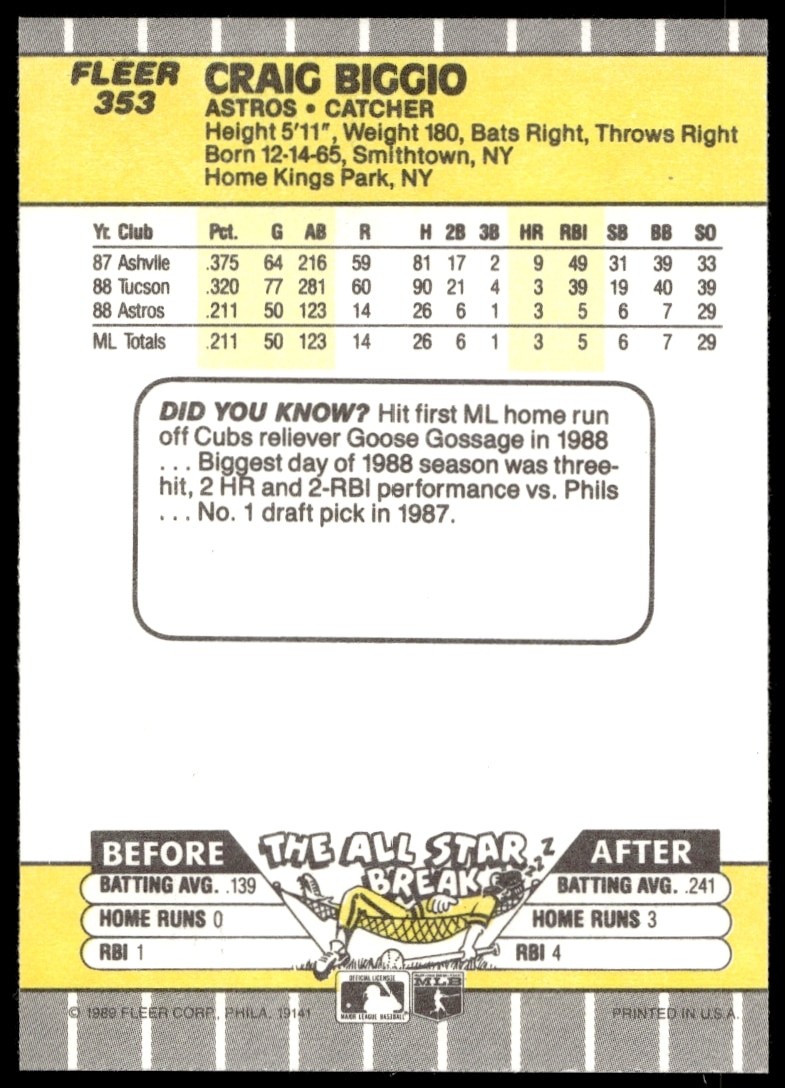 Reverse of 1989 Fleer Craig Biggio rookie card with MLB stats and biography highlights.