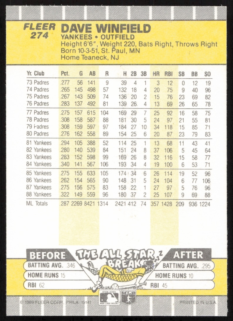 1989 Dave Winfield Fleer card back with stats and career highlights, card #274.