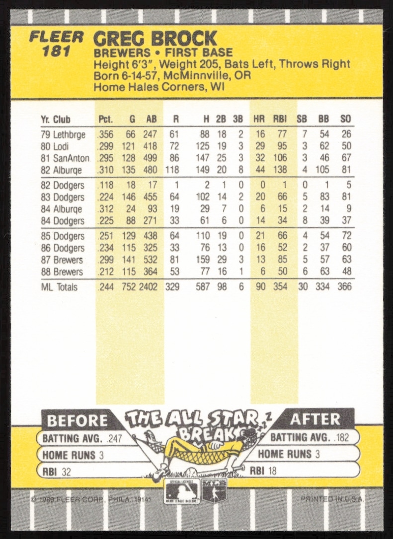 Back of 1989 Fleer Greg Brock card with stats, bio, and MLB career highlights.