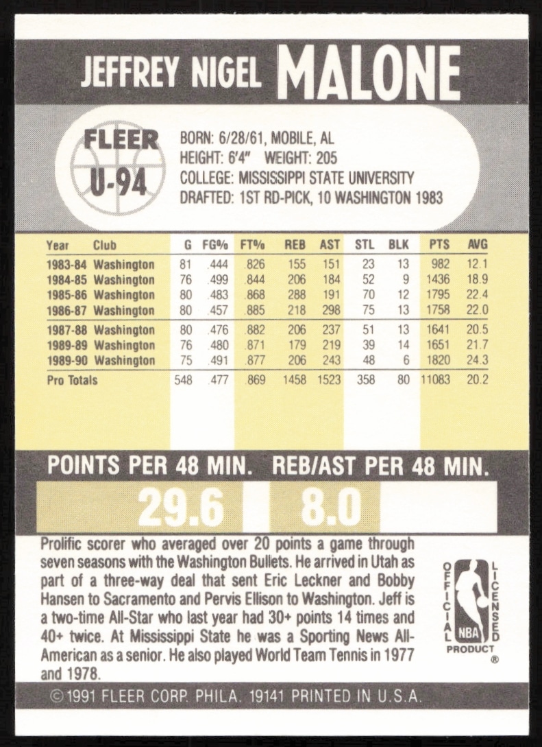 Back of Jeff Malone 1990-91 Fleer Update card, featuring stats and highlights.