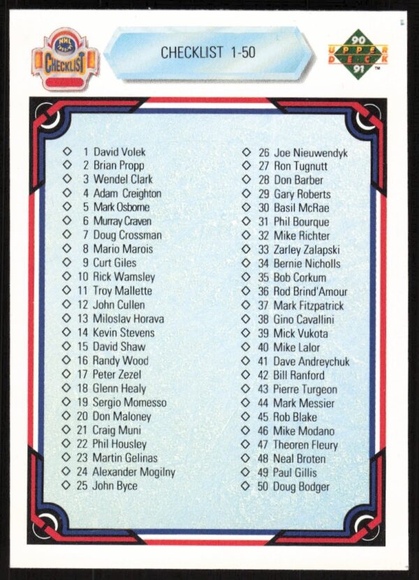 Front of 1990-91 Upper Deck Checklist Card #100, listing cards 1 to 100.
