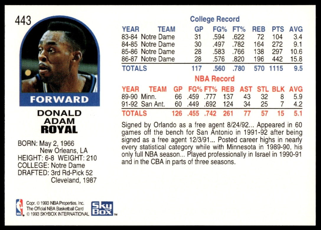 Back of 1992-93 NBA Hoops Donald Royal Card #443: stats and bio.