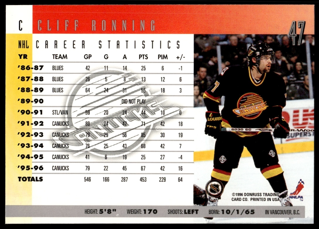 Back of 1996 Donruss Cliff Ronning #47 card showing stats, bio, and Canucks details.
