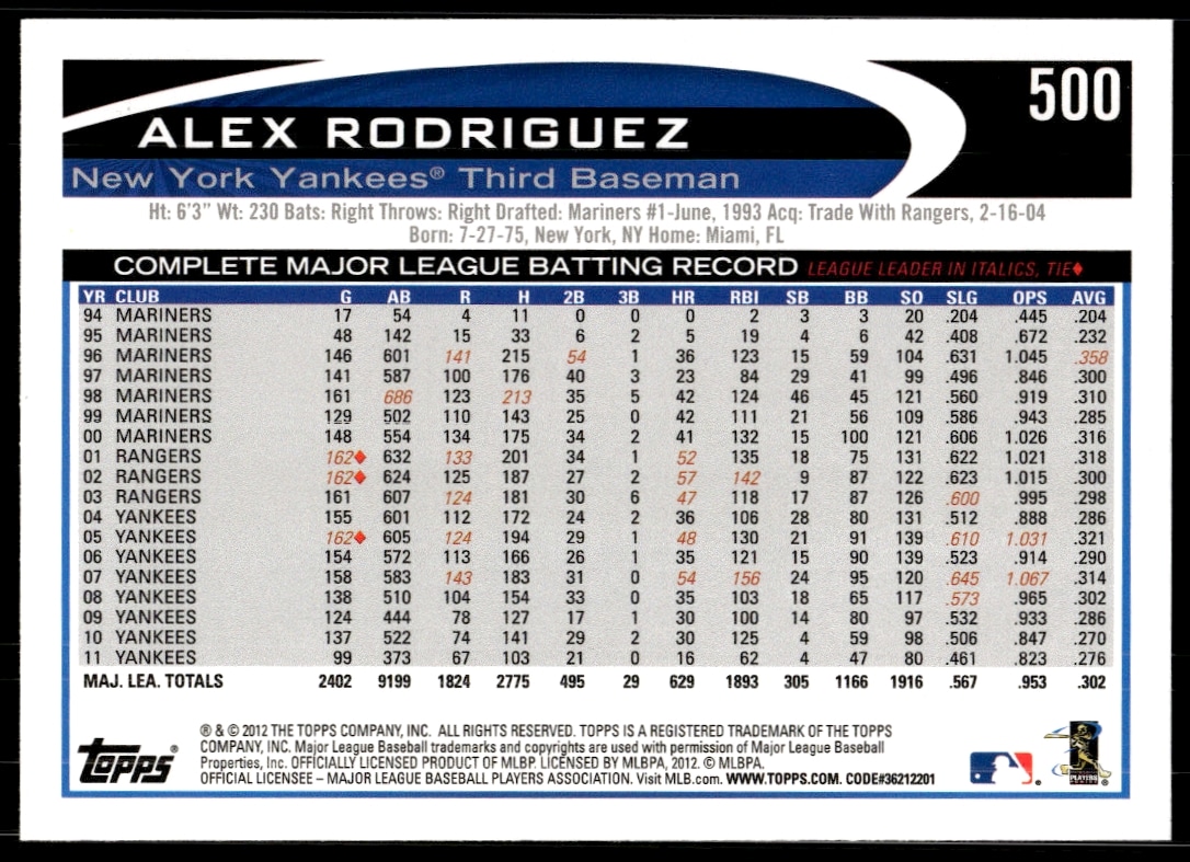 Back of 2012 Topps Alex Rodriguez card with player stats and career highlights.