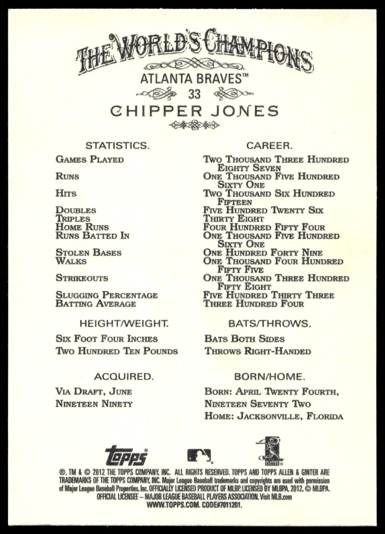 Chipper Jones 2012 Topps Card Back: Career Stats and Achievements.