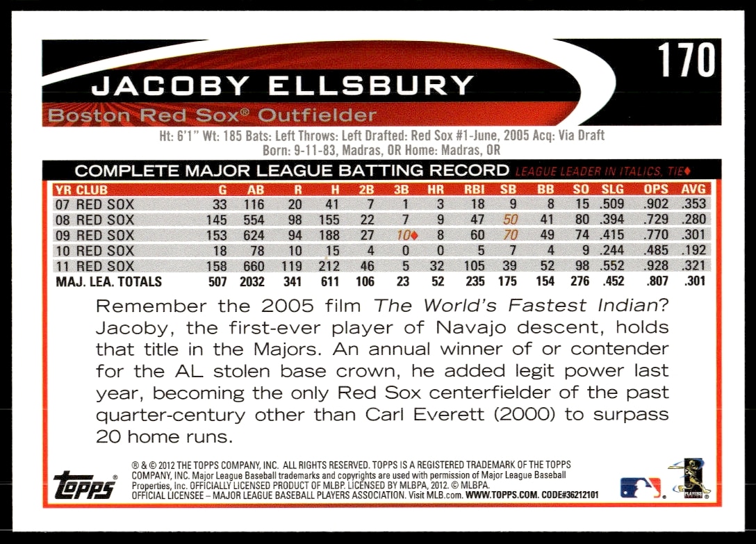 Back of 2012 Topps Jacoby Ellsbury card #170 with stats and player highlights.