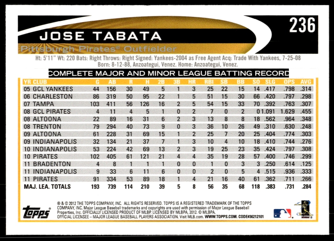 Back of 2012 Topps Jose Tabata card with stats and biography.