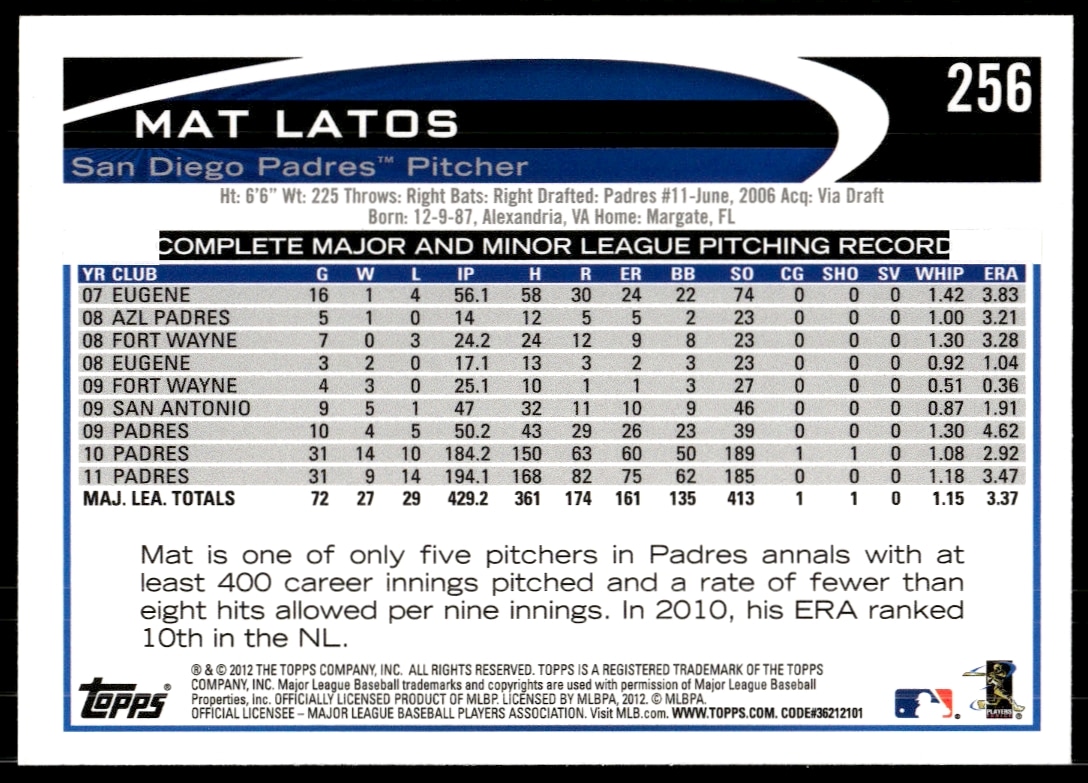 Back of 2012 Topps Mat Latos card detailing stats and career highlights.