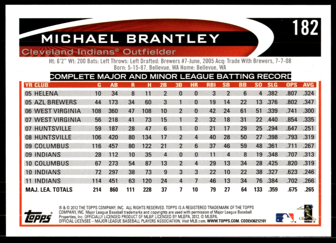 Back of Michael Brantleys 2012 Topps card, showing stats and career summary.