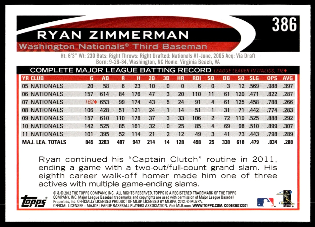 Back of 2012 Topps Ryan Zimmerman card detailing career stats and team info.