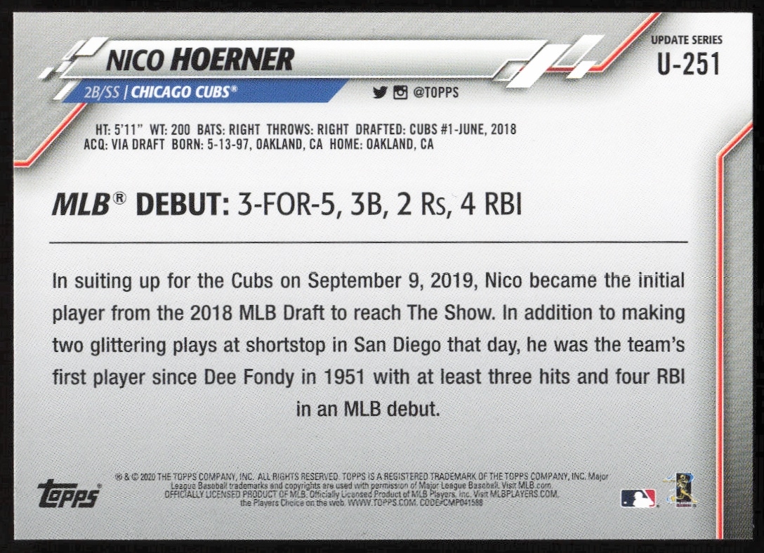 Back of 2020 Topps Update Nico Hoerner card #U-251 with stats and highlights.