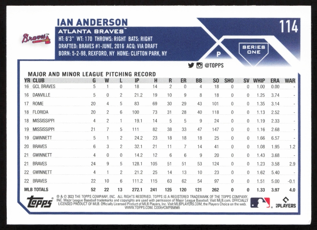Back of Ian Anderson 2023 Topps card, featuring player stats and career highlights.