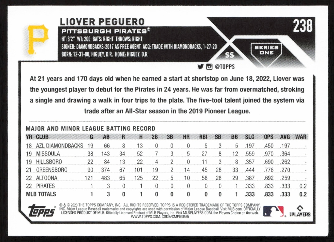 Back of 2023 Topps Series 1 Liover Peguero card highlighting stats and bio.