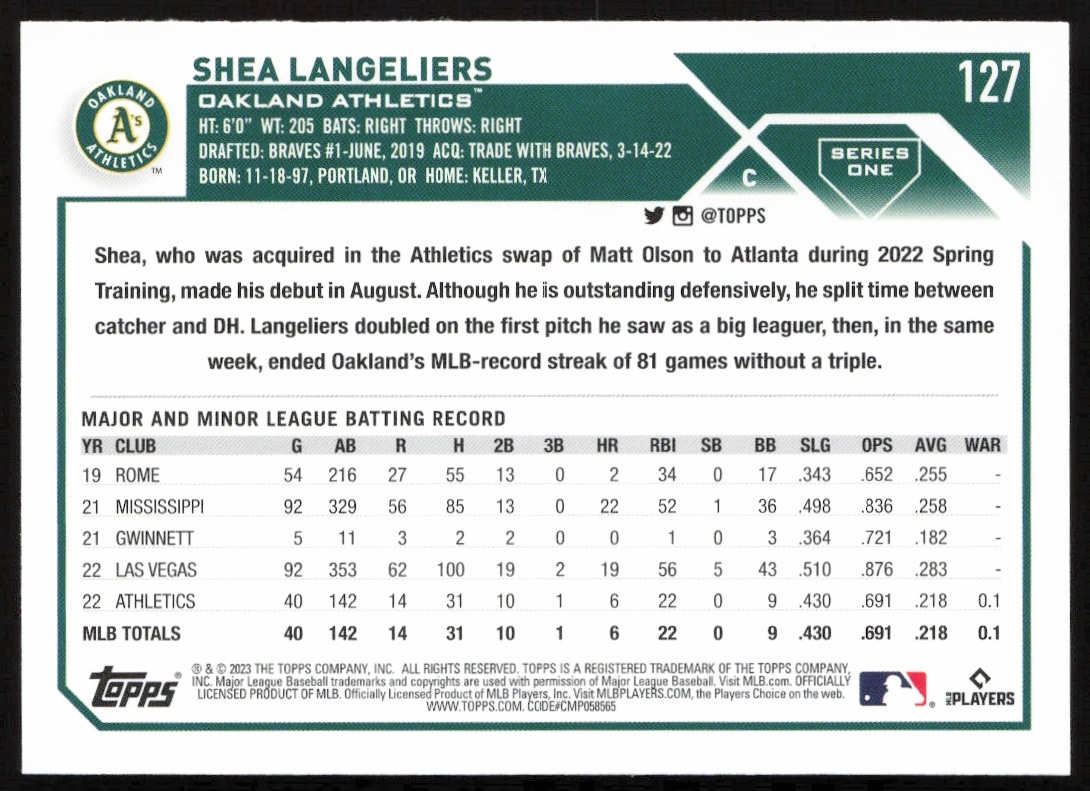 Back of 2023 Topps Shea Langeliers #127 card featuring stats and career highlights.
