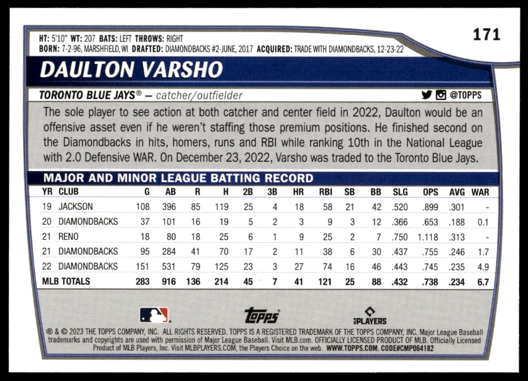 2023 Topps Big League Daulton Varsho #171 (Back)