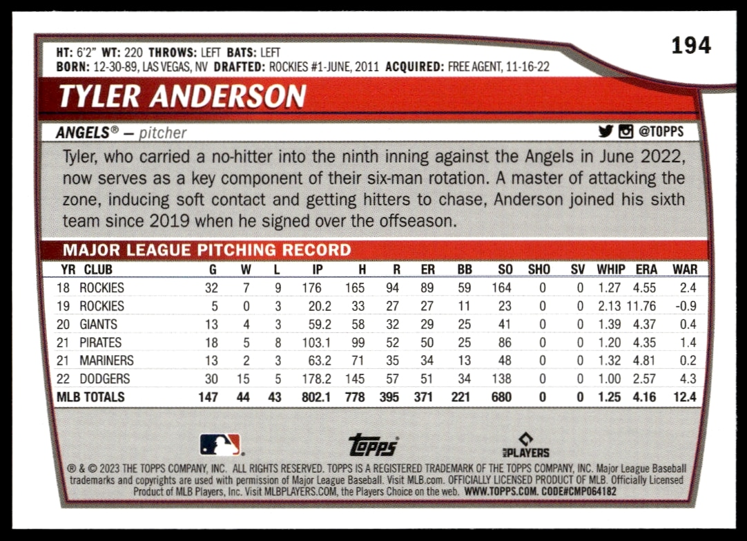 2023 Topps Big League Tyler Anderson #194 (Back)