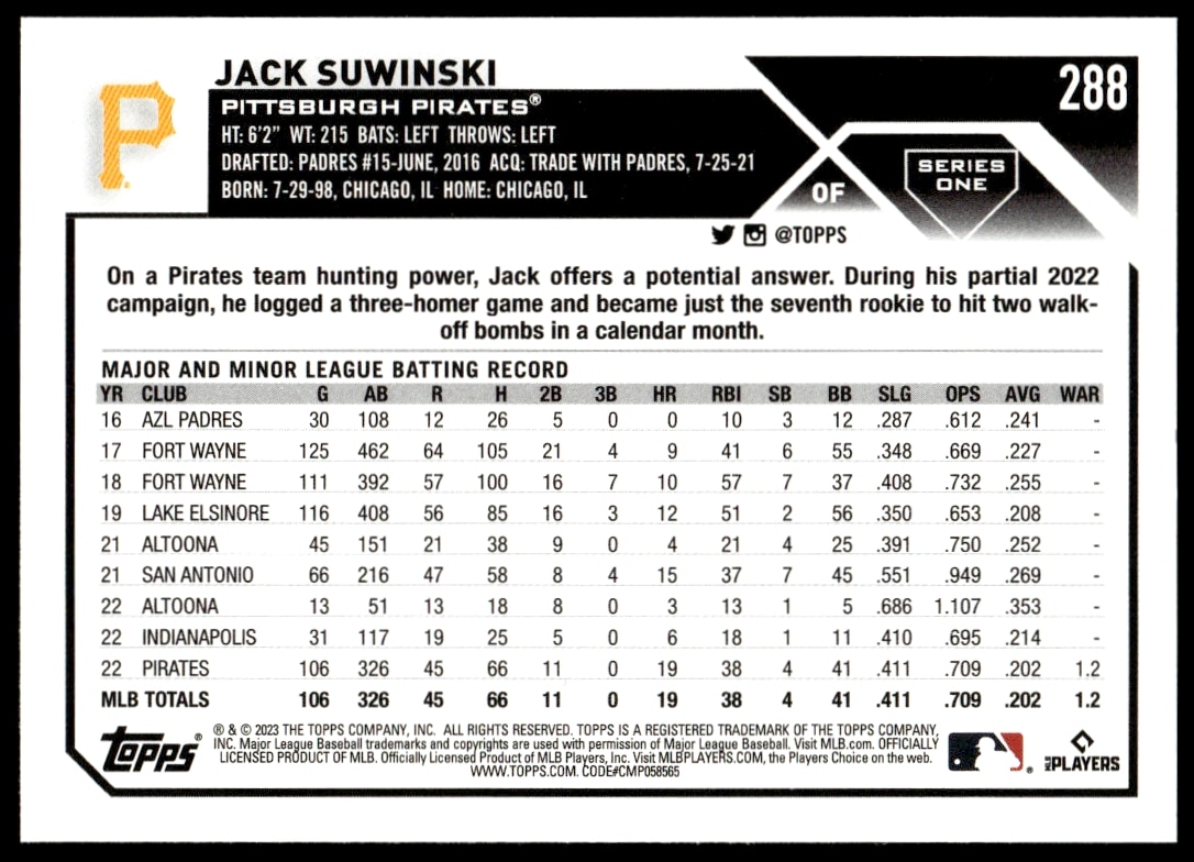 2023 Topps Series 1 Jack Suwinski #288 (Back)