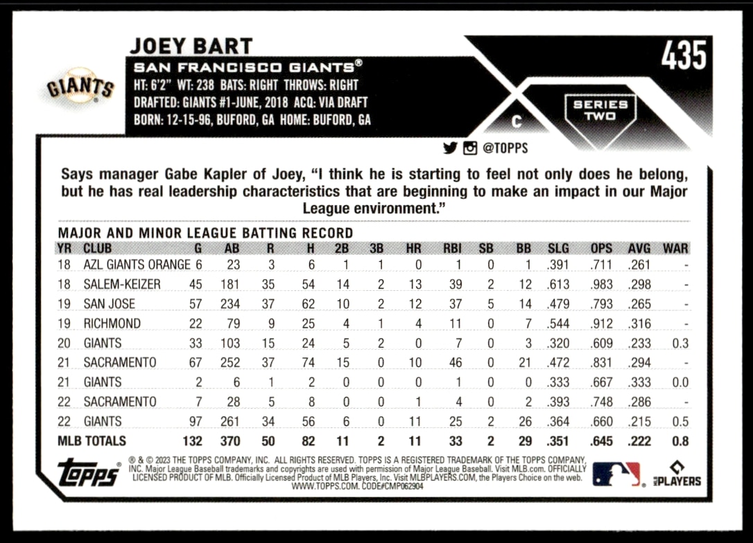 2023 Topps Series 1 Joey Bart #435 (Back)