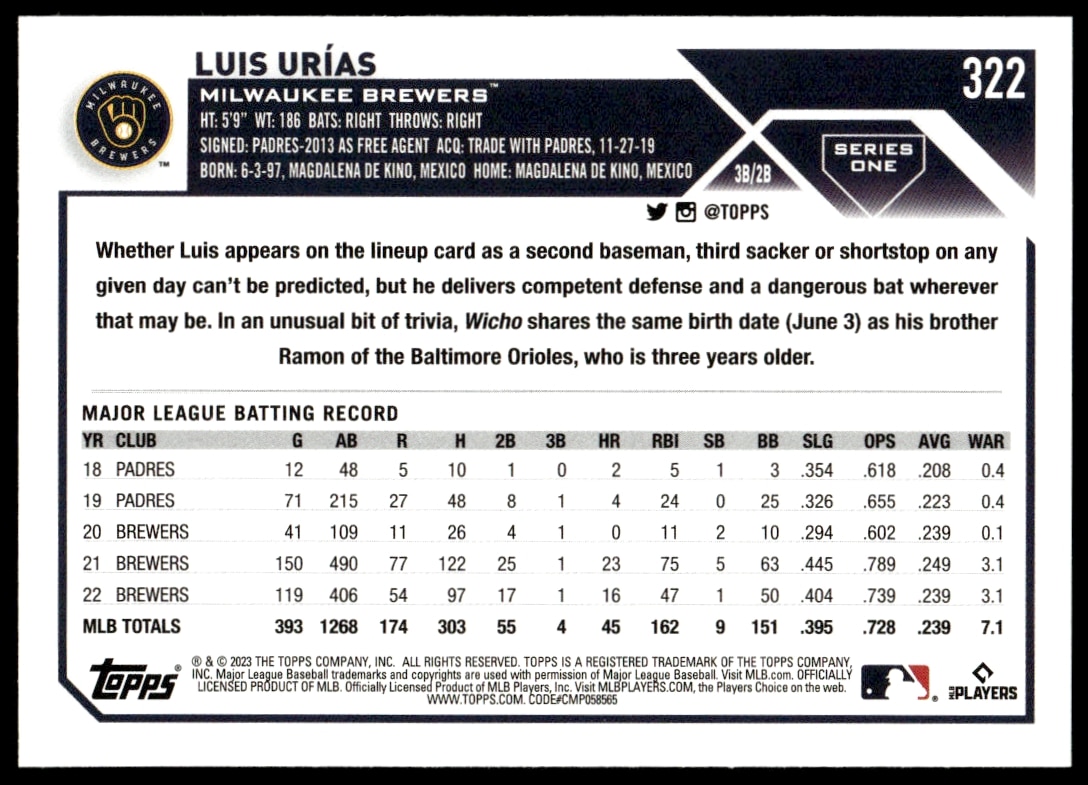 2023 Topps Series 1 Luis Urias #322 (Back)