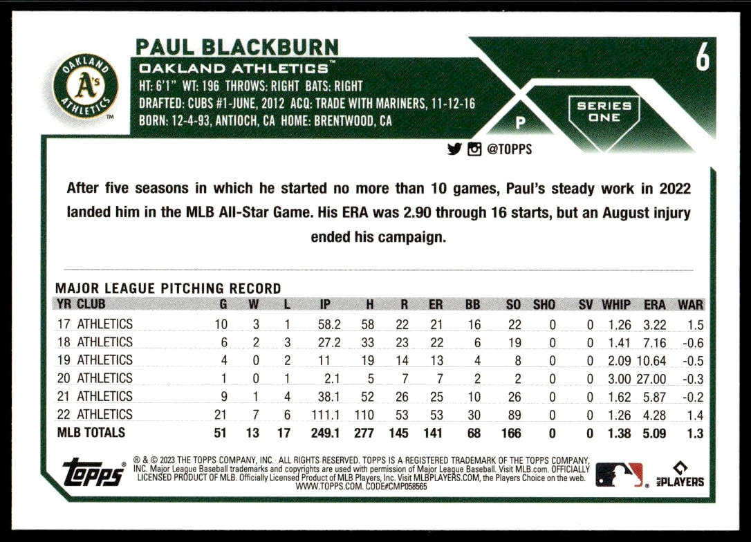 2023 Topps Series 1 Paul Blackburn #6 (Back)
