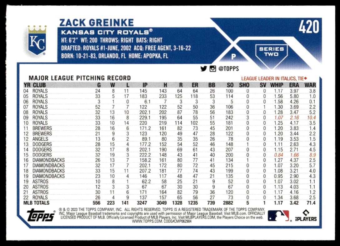 2023 Topps Series 1 Zack Greinke #420 (Back)