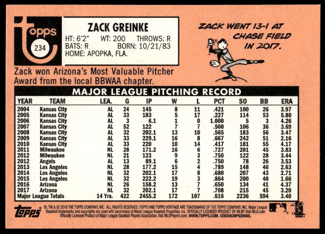 2018 Topps Heritage Zack Greinke #234 (Back)