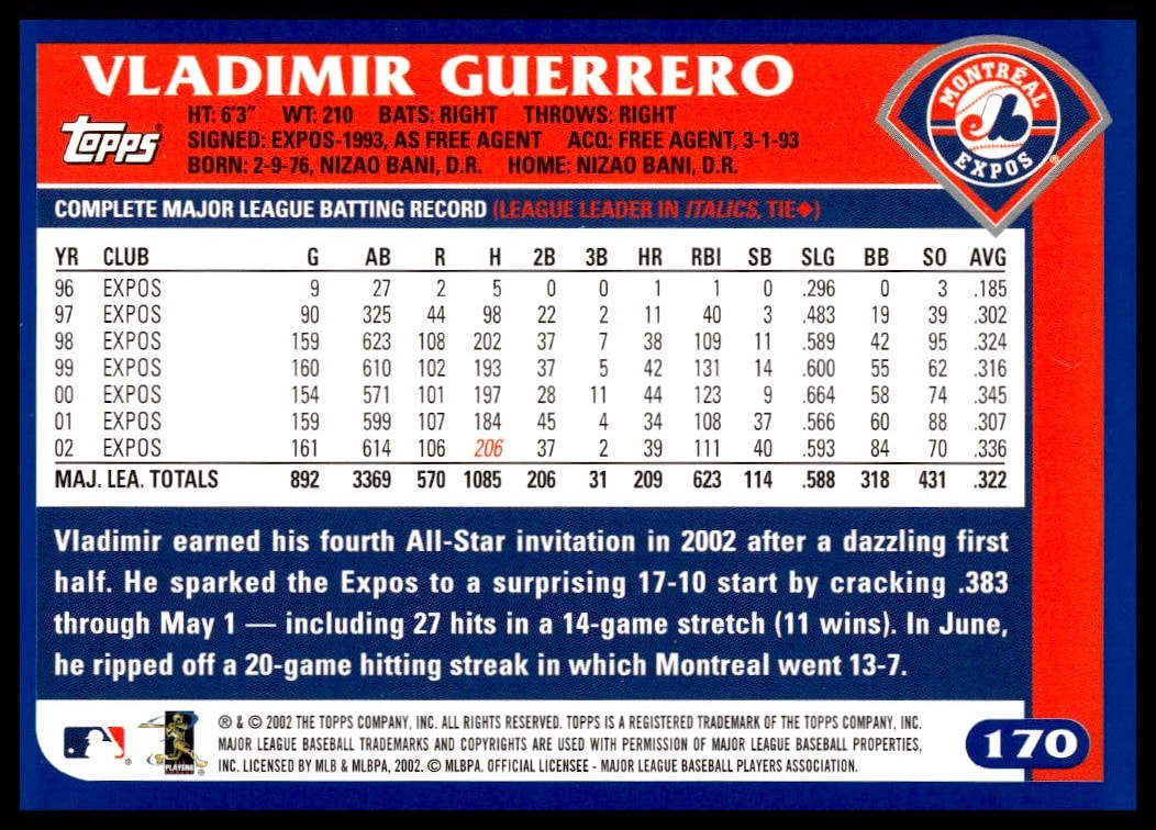2003 Topps Vladimir Guerrero #170 (Back)
