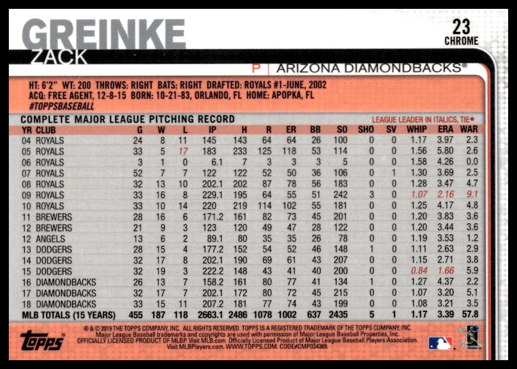 2019 Topps Chrome Zack Greinke Rainbow Foil #23 (Back)
