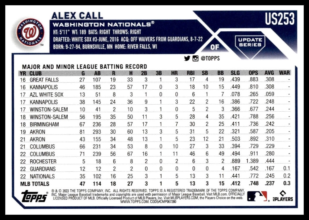 2023 Topps Update Baseball Card showcasing Alex Calls career stats with Washington Nationals.