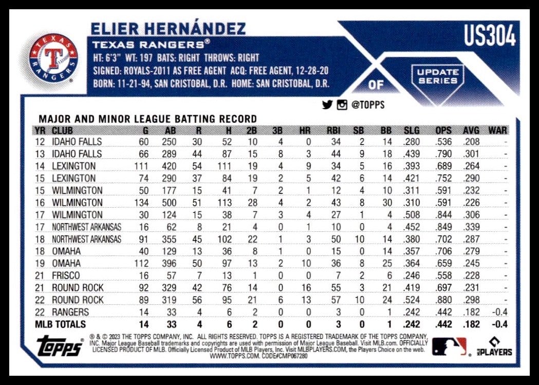2023 Topps Update Elier Hernandez #US304 (Back)