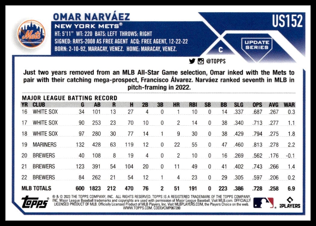 2023 Topps Update Omar Narvaez #US152 (Back)