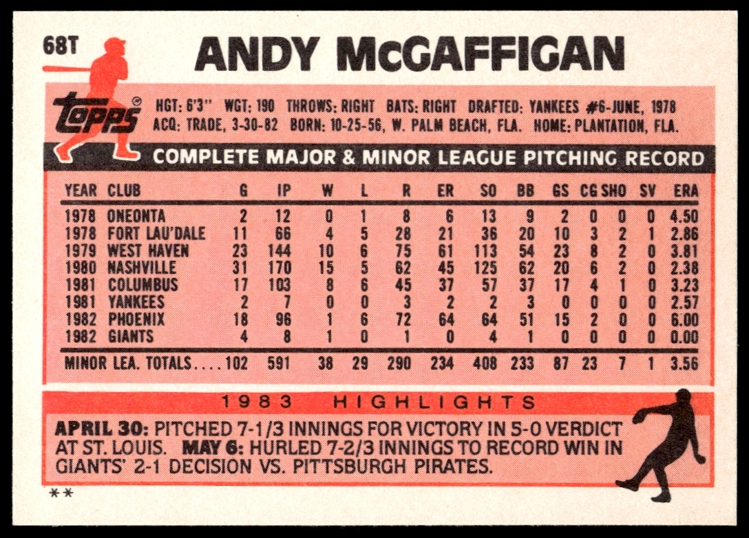 Back of 1983 Topps Traded Andy McGaffigan card, featuring player stats and personal details.