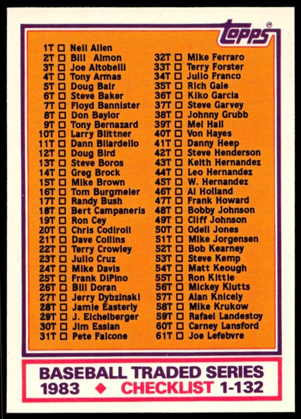 1983 Topps Traded Baseball Checklist Front: Cards 1T-132T Guide.