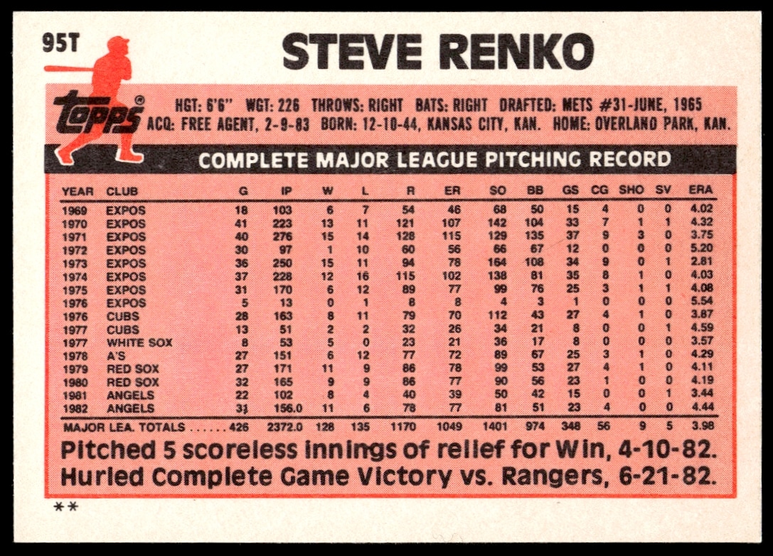 Back of Steve Renkos 1983 Topps Traded Card #95T with career stats and highlights.