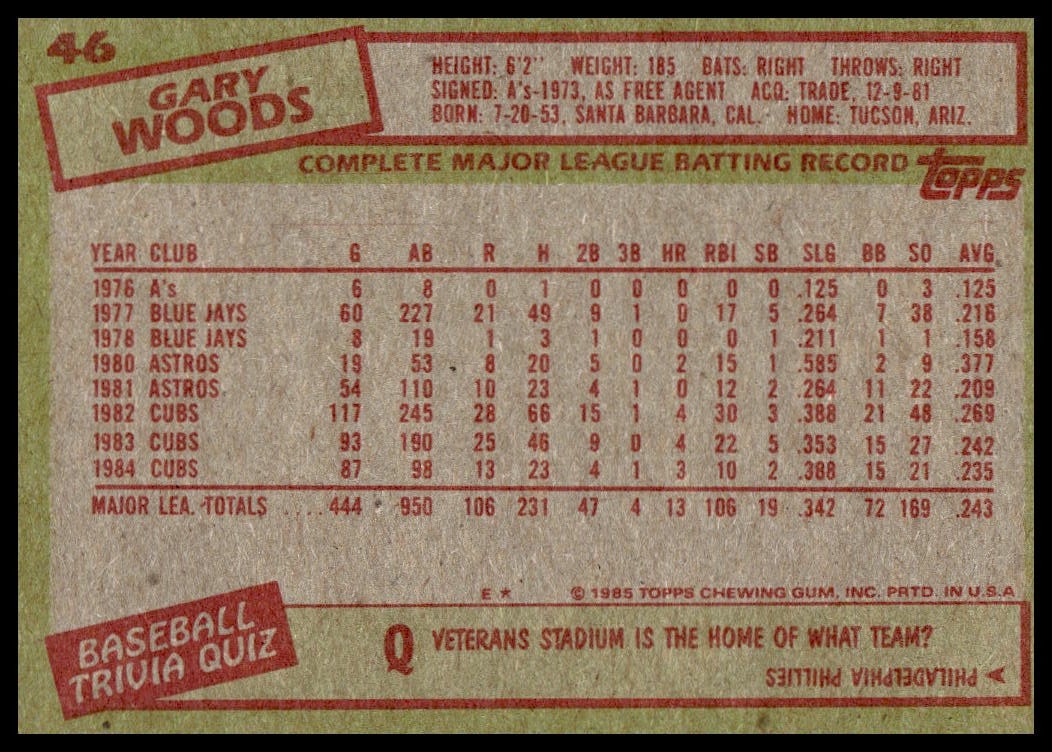 1985 Topps Gary Woods #46 card back with player stats and career highlights.