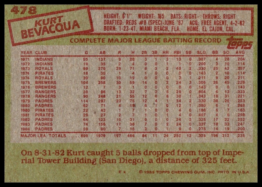 Back of 1985 Topps Kurt Bevacqua card with career stats and baseball trivia question.