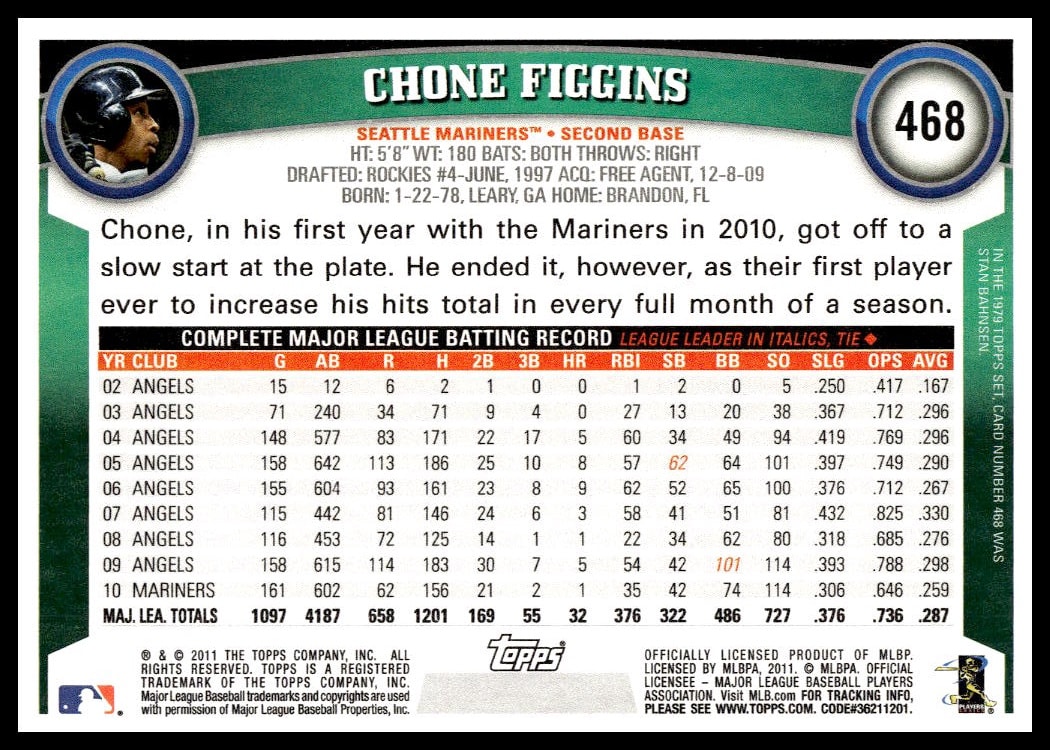 Back of 2011 Topps Chone Figgins card #468, featuring stats and bio for Mariners infielder.