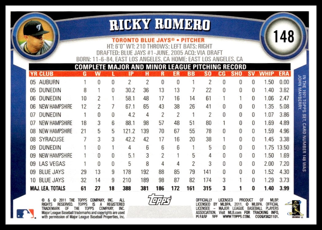 Back of 2011 Topps Ricky Romero card #148 with stats and biography.